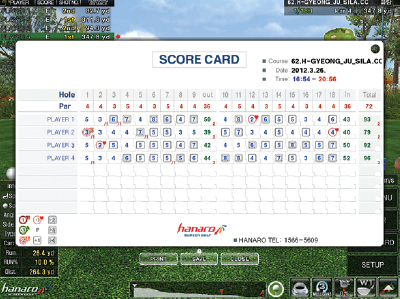 Easy to understand score card